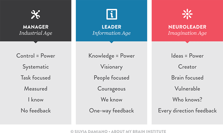 evolution of leadership